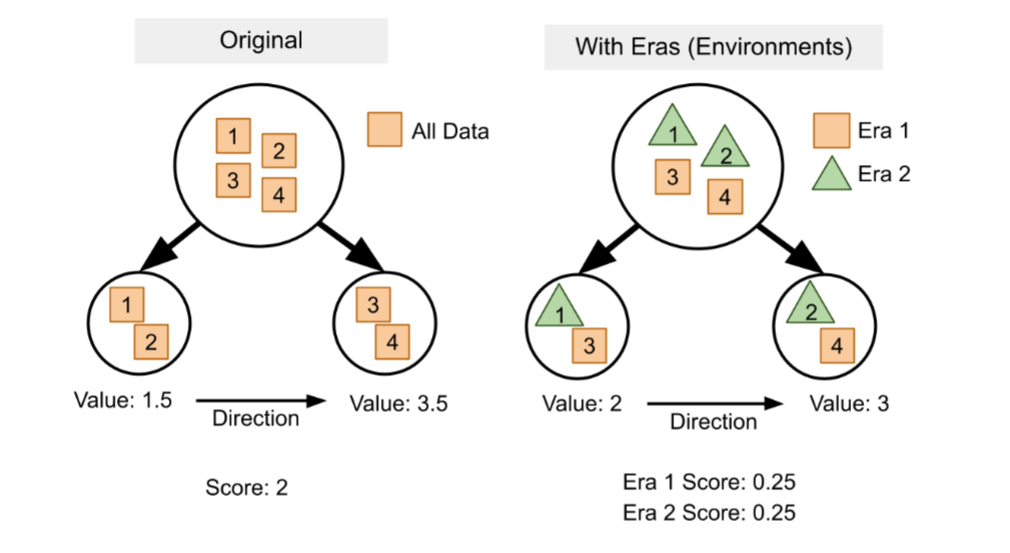 Era-Aware Splitting
