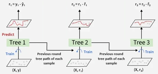 Parallel Tree Training